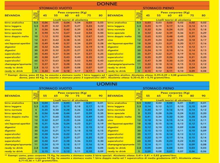tabella alcol